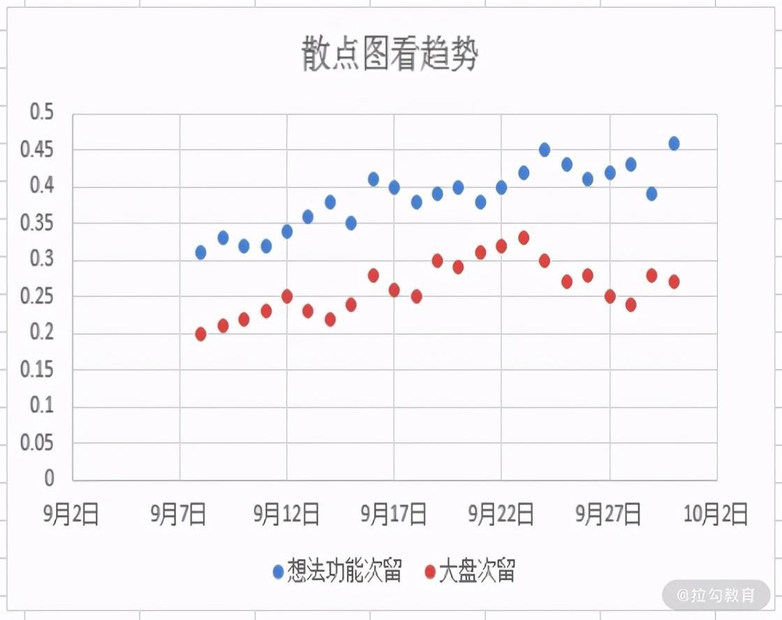 如何用excel做数据分析