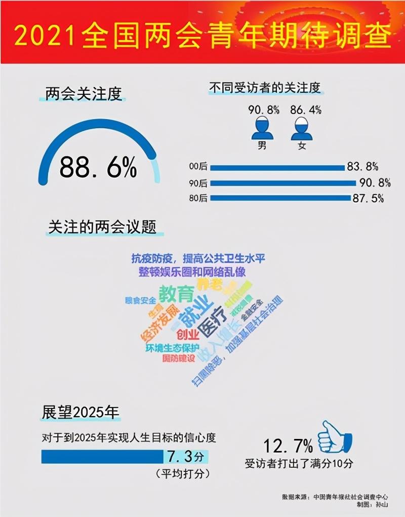 教育痛点成两会焦点学生学业压力大外界过度竞争内卷化问题何解