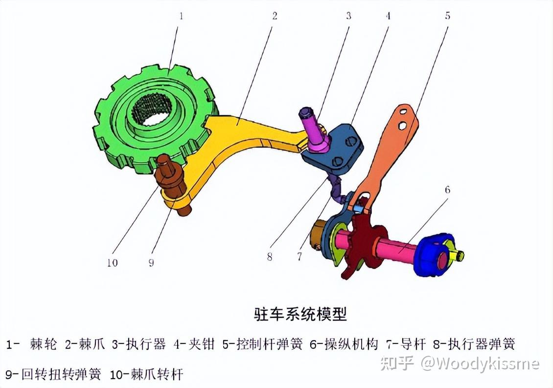 设计的减速器结构如下图所示,主要由箱体,输入轴组件,中间轴组件及