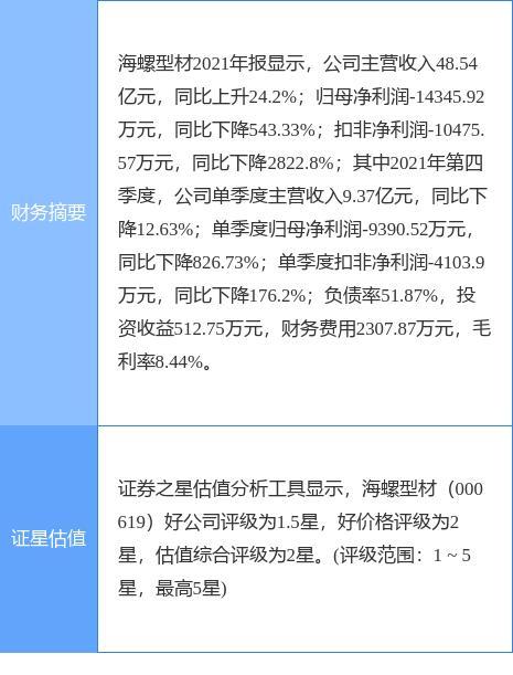 海螺型材最新公告一季度净亏损261986万元同比少亏714