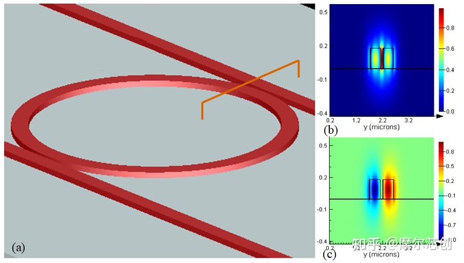 Lumerical案例实操|使用MODE模块中的FDE和varFDTD进行微环的设计和初步仿真的图7