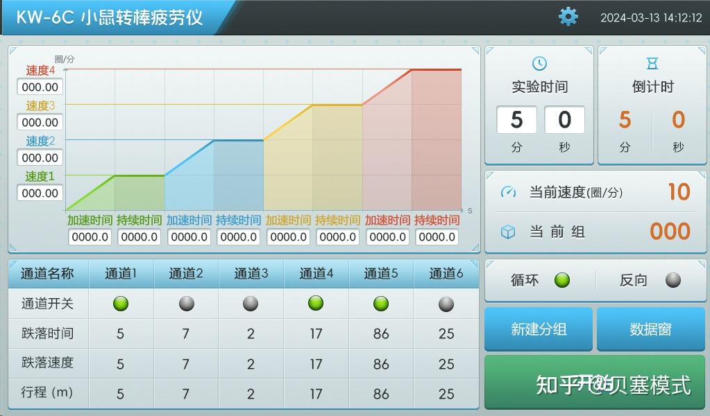 动物行为学转棒实验（Rotarod test，RT） - 知乎