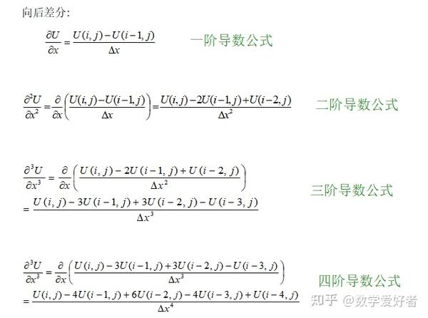 有限差分法求解高阶导数 - 知乎