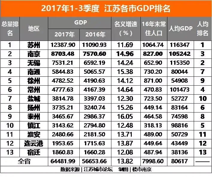 大乱斗是江苏13市没错了,江苏的痛,鄙视链玩到八百条,越细分越精彩.
