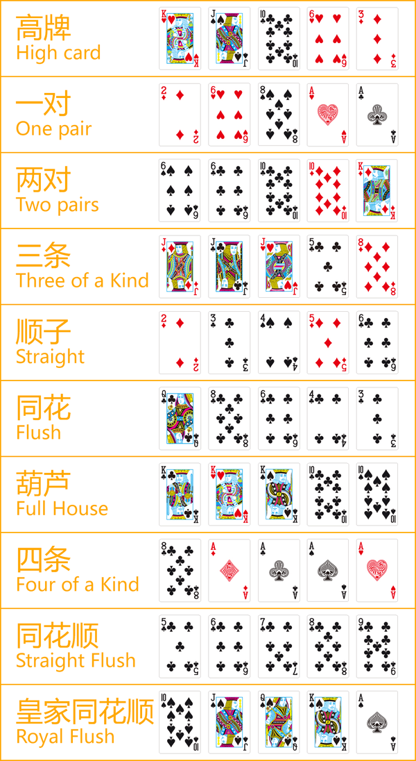 德州扑克牌型大小顺序详解,入门必读 - 知乎