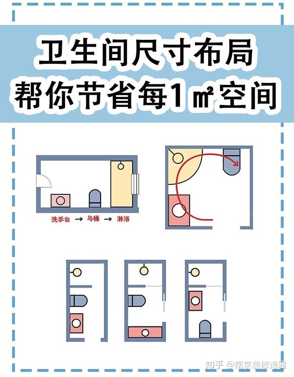 卫生间尺寸布局,帮你节省每1㎡空间 - 知乎