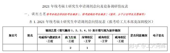 哈尔滨哈工程分数线_2024年哈尔滨信息工程学院录取分数线_哈尔滨工程2021录取分数线