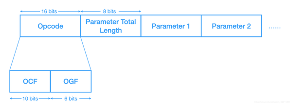 蓝牙BLE协议分析【附代码实例】 - 知乎