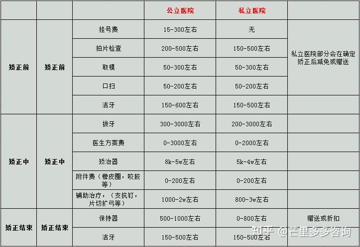 整牙齿矫正多少钱图片