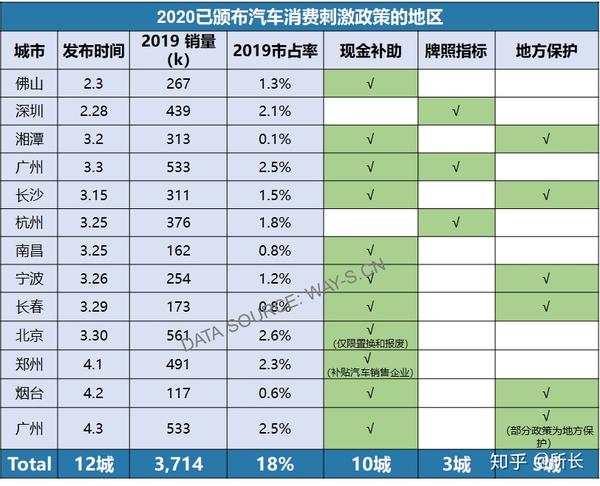 国家汽车补贴