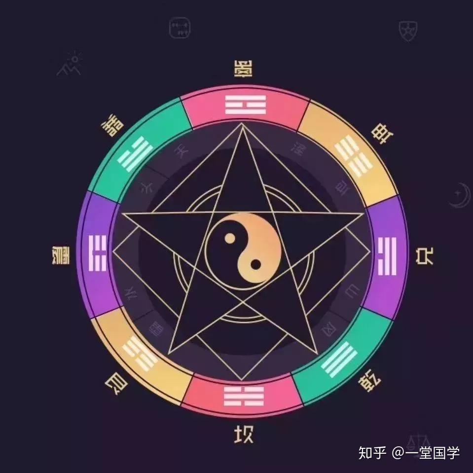秒懂《易经》:孔子说复卦与颜回有关,流沙河却说是流感! - 知乎