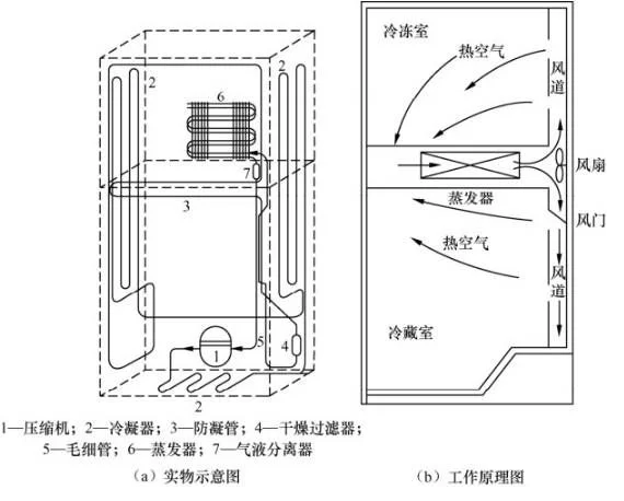 三门冰箱结构示意图图片