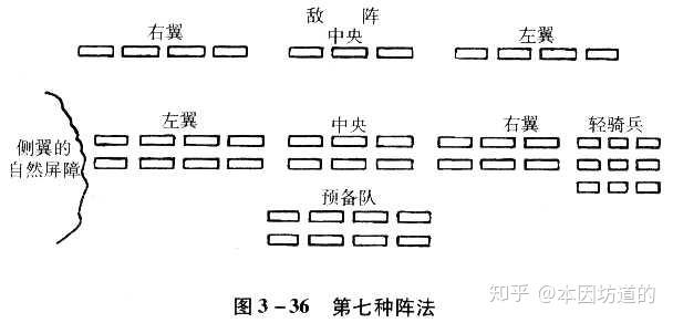 [注:此种阵法应有有利地形条件为前提,一翼应有大海,江河,湖泊,沼泽地