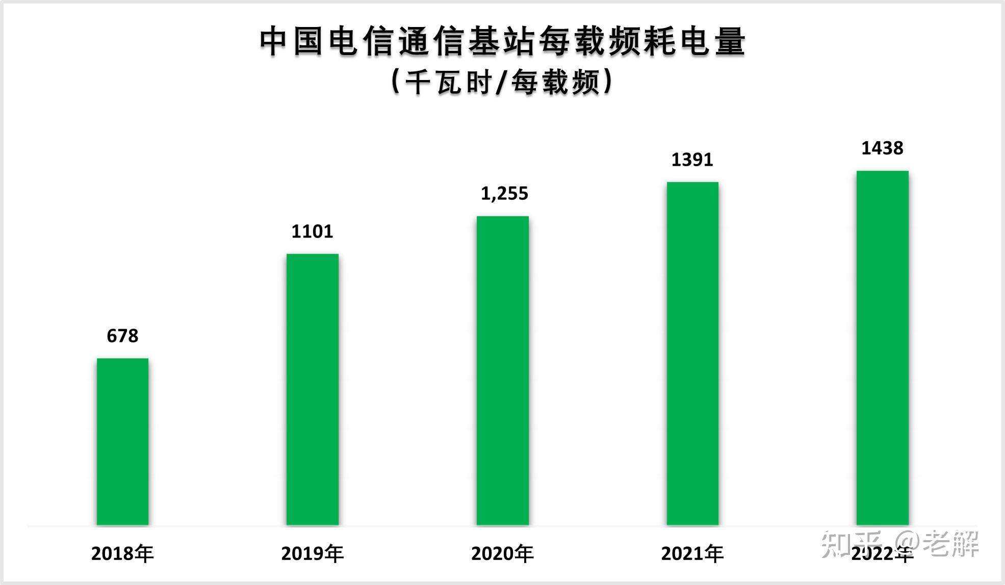 全球5g時代的雙重面孔繁榮表象背後的商業困境