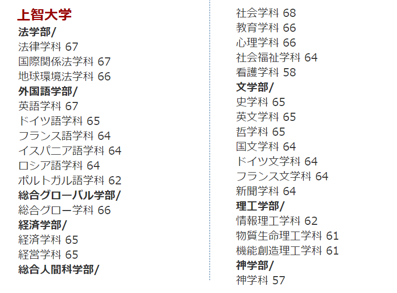 上智大学——媲美早庆的国际型大学 知乎 上智大学——媲美早庆的国际型大学 知乎