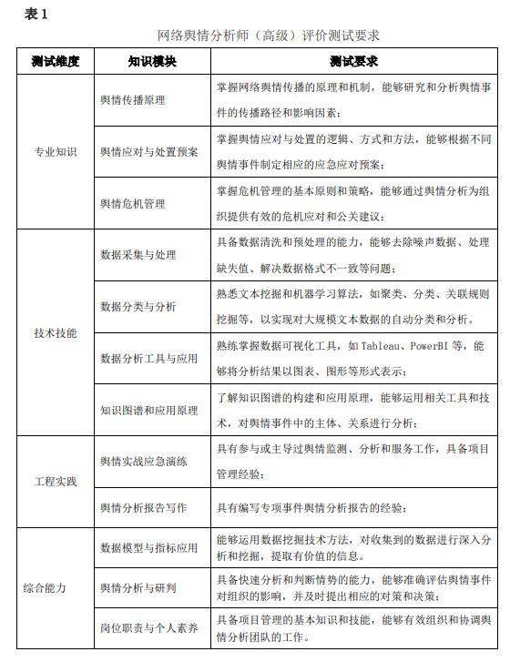 工信人才：网络舆情分析师（高级）评价测试大纲 知乎