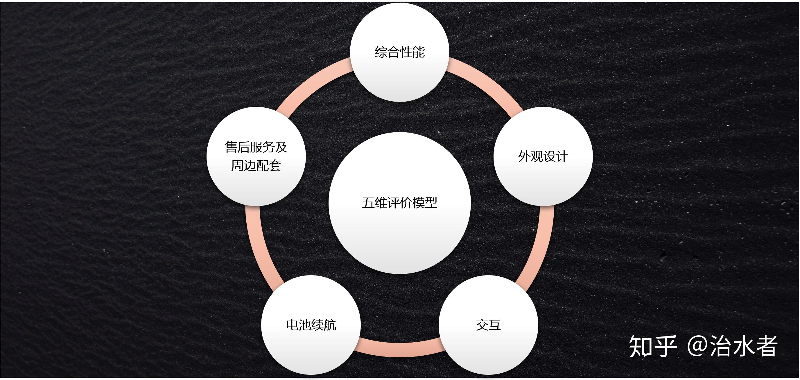 因为同期没有其他重量级机型发布,而早些时候发布的配置更高的产品