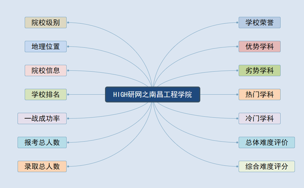 工民建研究生考研分数_考研分数什么时候出_2014考研分数什么时候出来