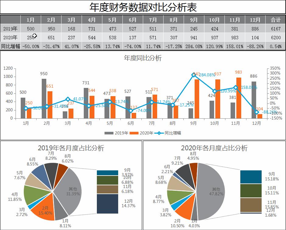 这才是领导想看的年度财务报表总结你的只是流水账可直接套用 知乎