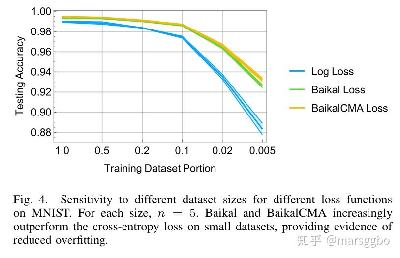 通过损失函数优化提高训练速度、准确性和数据利用率 通过损失函数优化提高训练速度、准确性和数据利用率