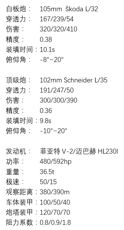 viii级中坦 p43 bis