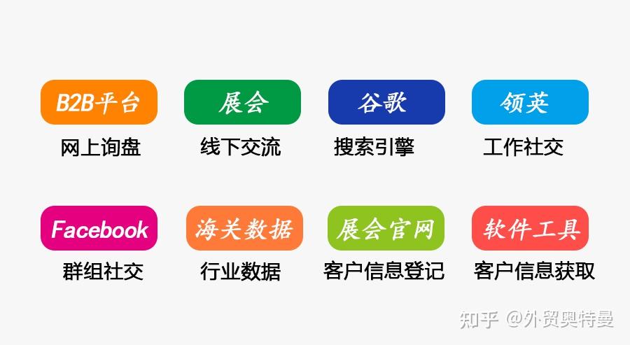 外贸客户开发新策略：数字营销与个性化推荐