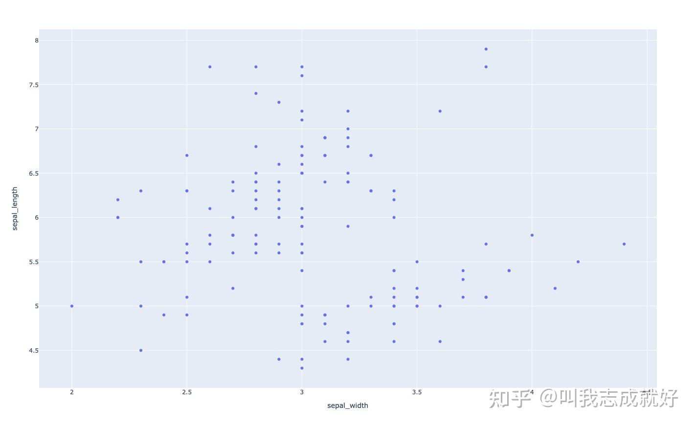 Plotly - pyhton 绘图(数据可视化) - 知乎