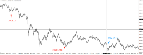 美联储历史QE及其对金融市场的影响 美联储历史QE及其对金融市场的影响