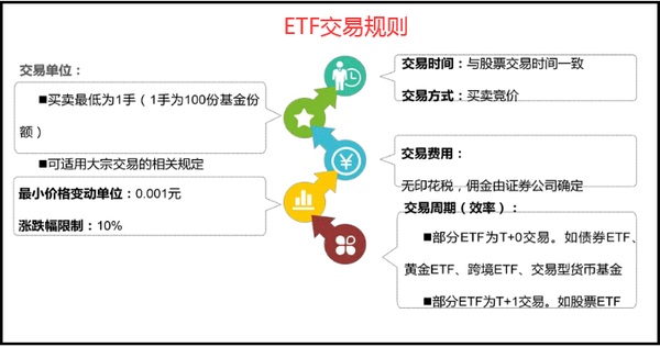 Etf 散户投资者最好的归宿 知乎