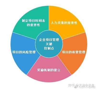 关键性因素分析_关键因素分析法_erp实施的最关键因素是