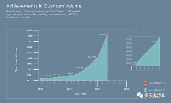 Quantinuum H1代量子计算机浅探 - 知乎