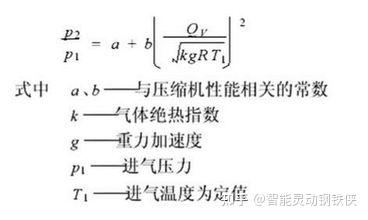 离心式压缩机喘振原理 - 知乎