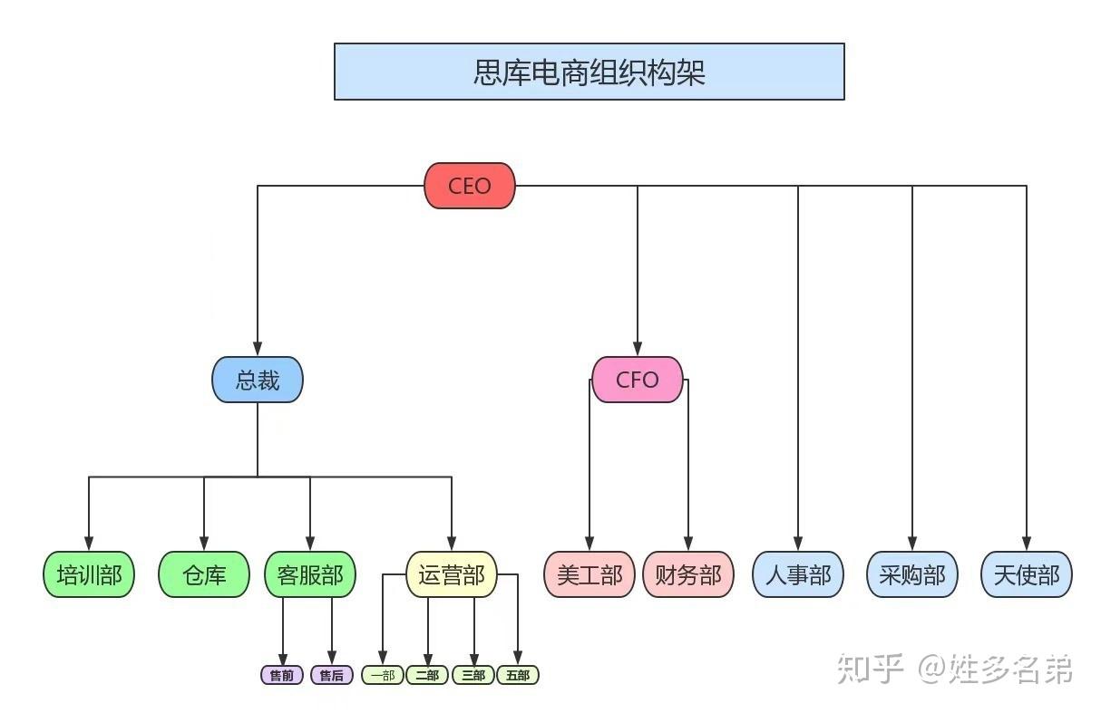 月薪3000湖北县城小伙,走到拼多多电商之路,创业年收11亿!