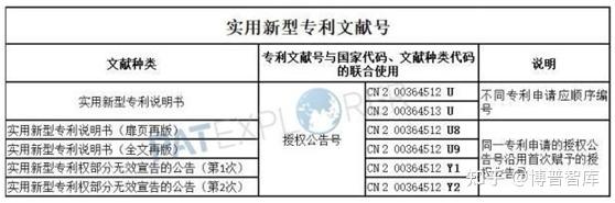【干货】你知道专利申请号、专利号、公开号的区别吗？（附专利检索网站大全） - 知乎