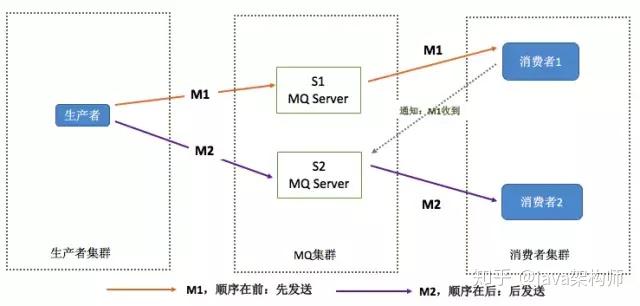 详解消息中间件rocketmq的原理与实践