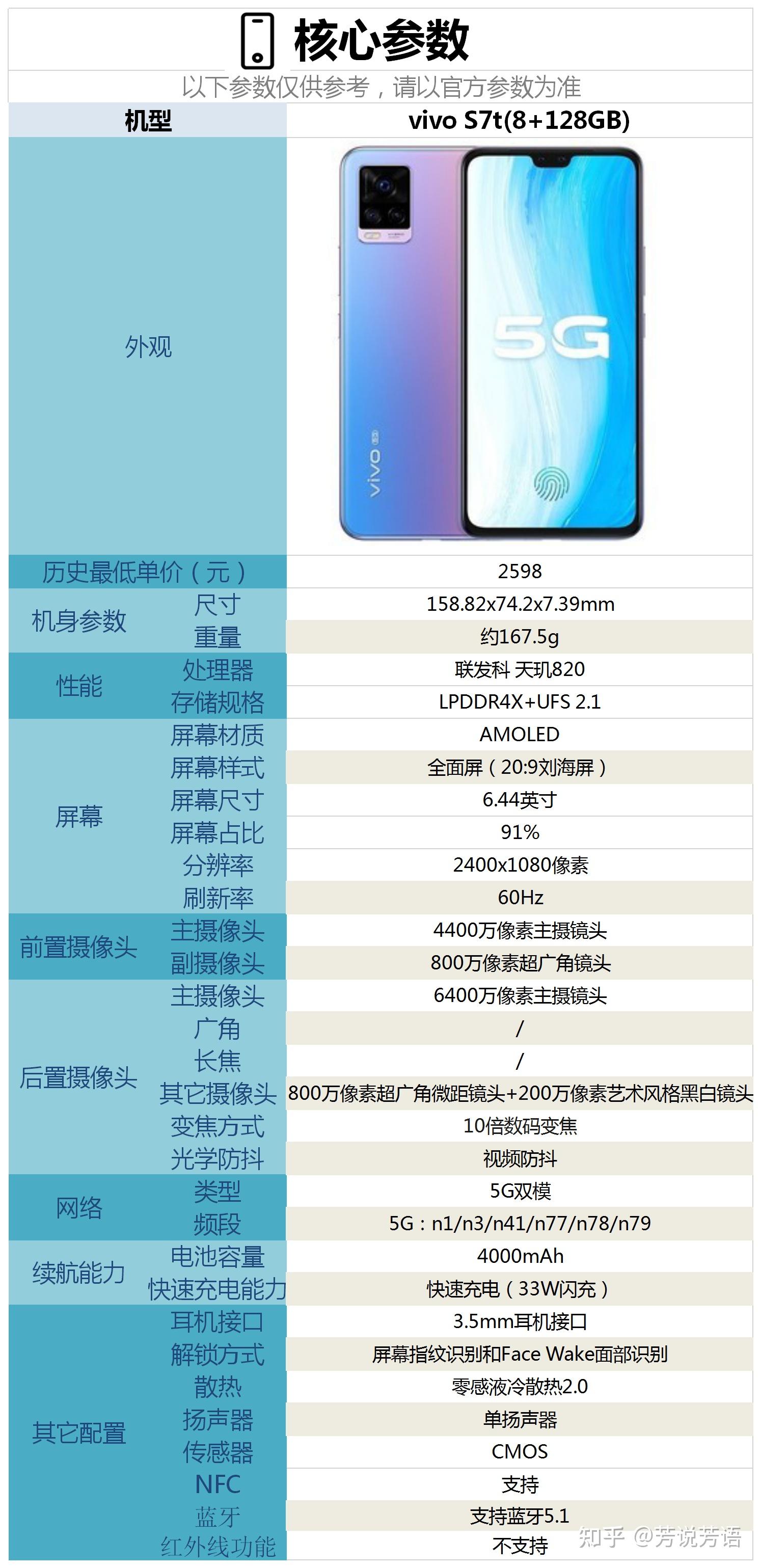 如何评价vivo s7t?