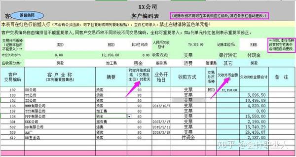 Excel最新应收账款管理表格 自动提示账期 应收应付款明细表 桃丽网