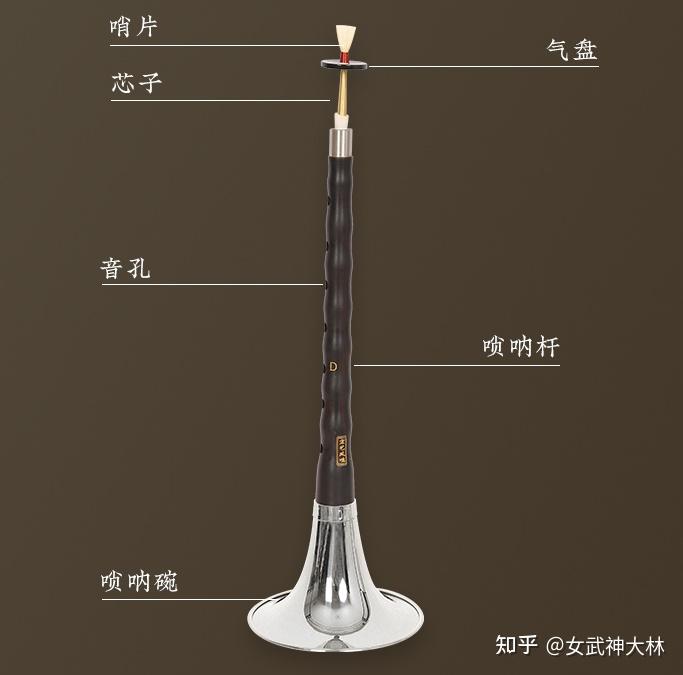 初学者唢呐怎么选?唢呐选购攻略,唢呐入门到进阶推荐