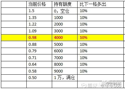 网格交易法 - 知乎