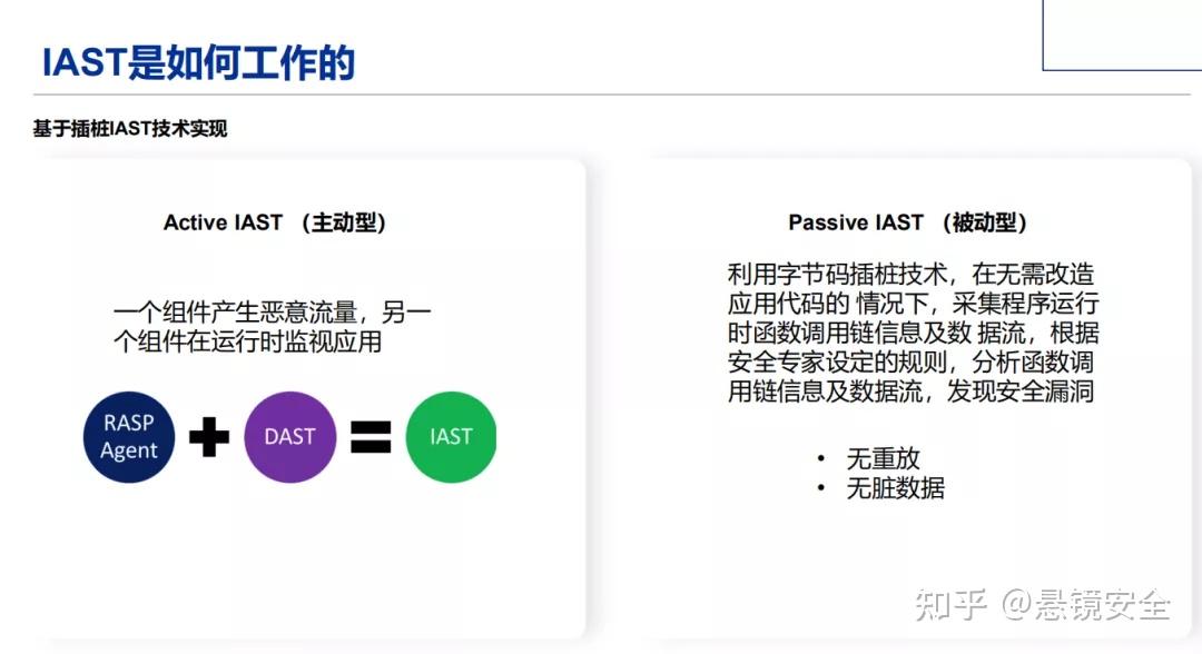 刘济舟基于iast交互式安全测试实践的初步探索