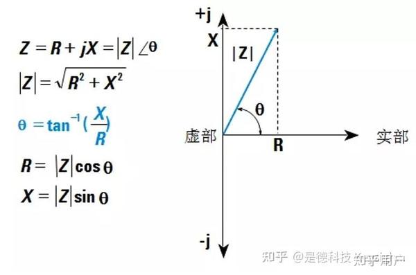【一分钟带你揭秘】——复数在日常生活中的应用 - 知乎