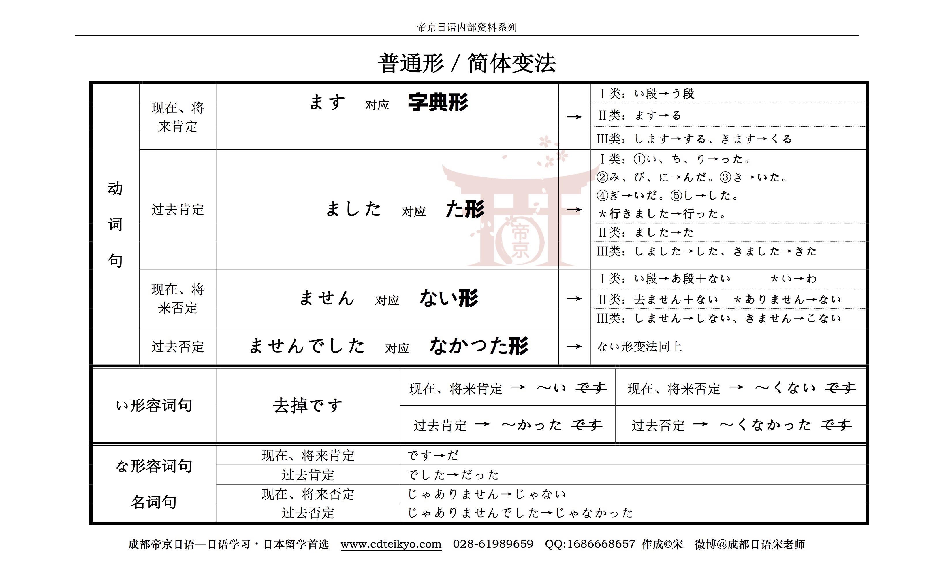 干货|简体vs敬体互换/普通形vs丁寧形互换 - 知乎