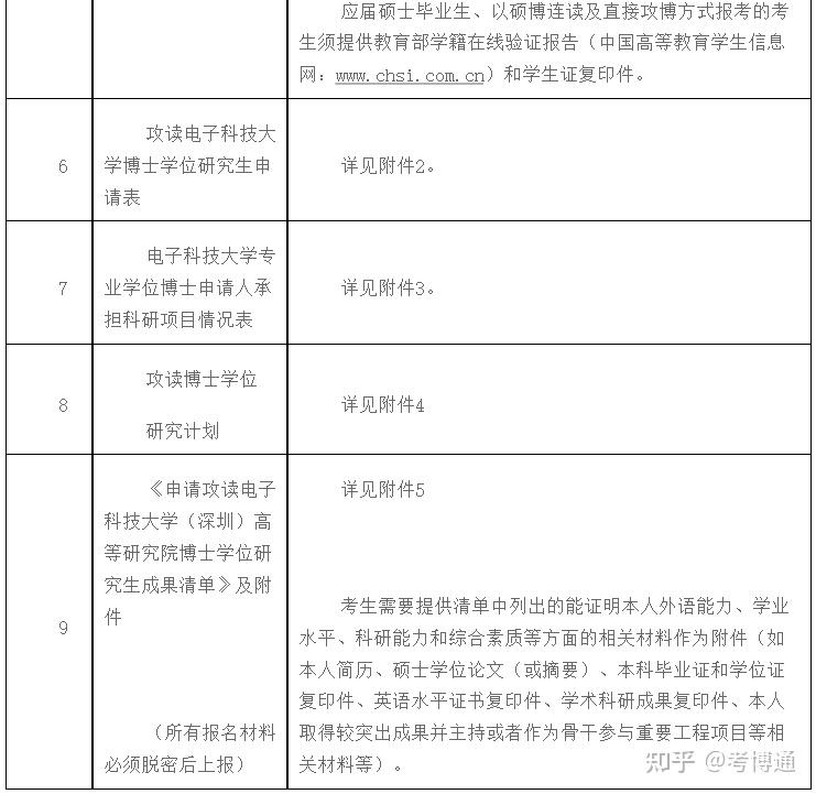 湘潭縣一中自主招生_湘潭大學自主招生_北京航空航天大學自主招生