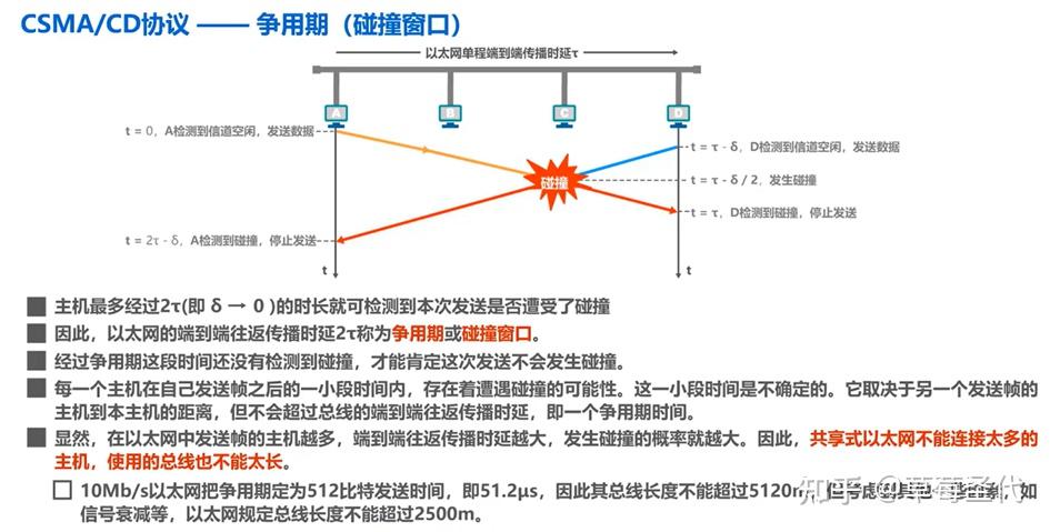 总线型局域网(以太网)使用的协议——CSMA/CD协议 - 知乎