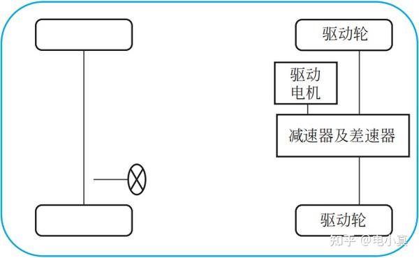 纯电动汽车驱动系统布置形式介绍 知乎