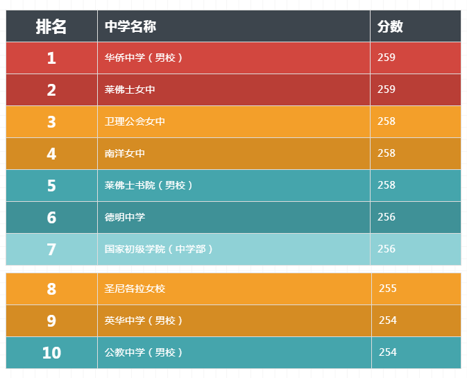 中山中考的分数线_中考中山分数线2021年公布_中山市中考分数线