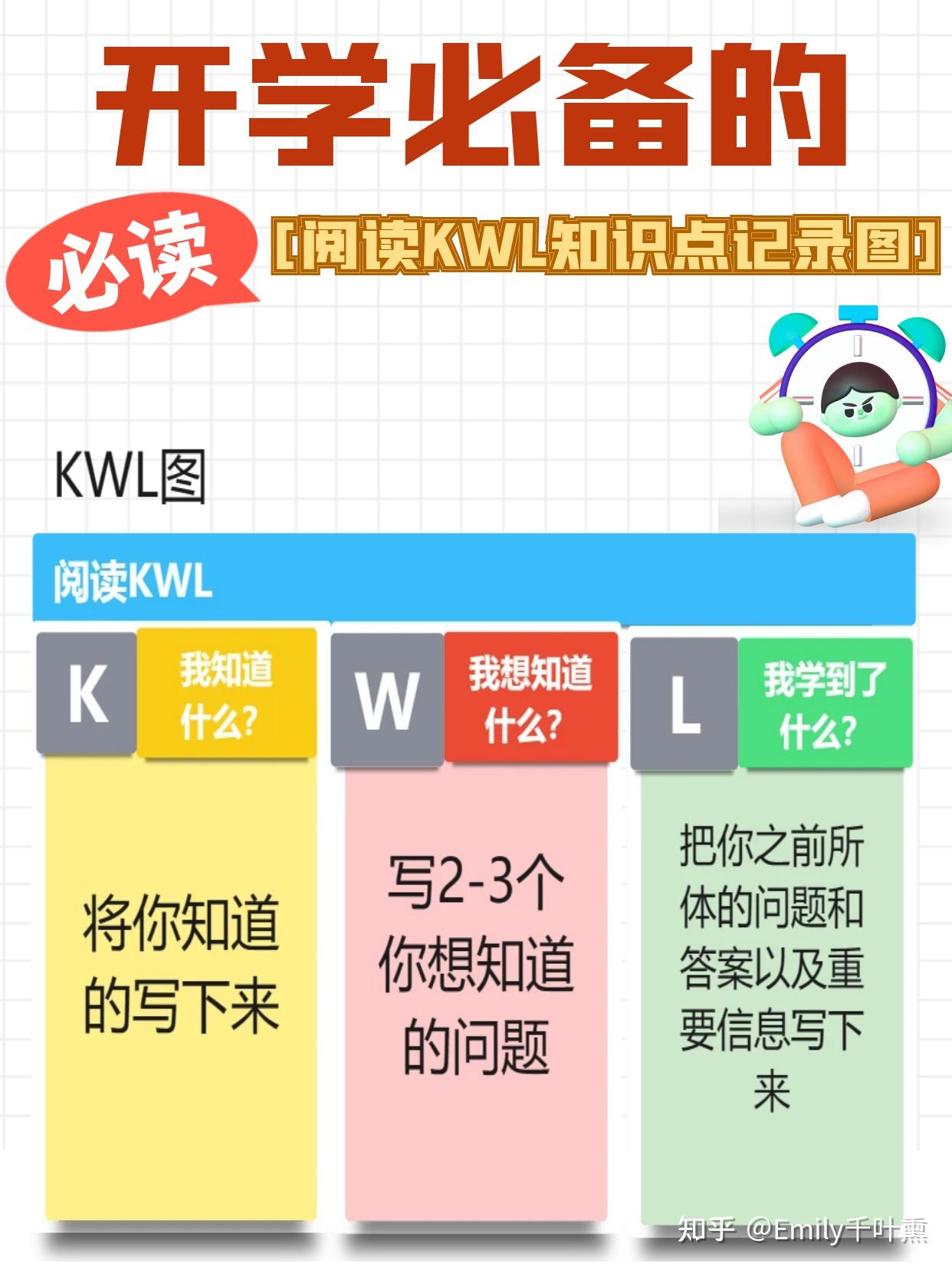 掌握这7⃣款模型图开启新学期高效无痛阅读模式 - 知乎