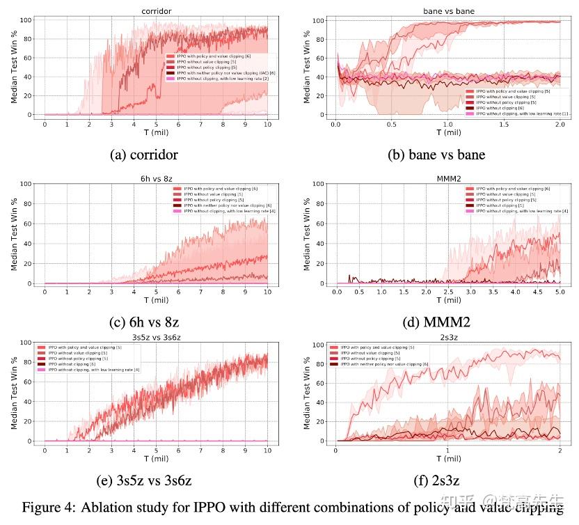 1-is-independent-learning-all-you-need-in-the-starcraft-multi