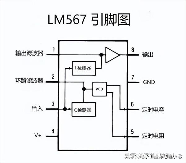 干货|LM567 引脚图及功能+工作原理+应用电路讲解，带你轻松搞定 - 知乎