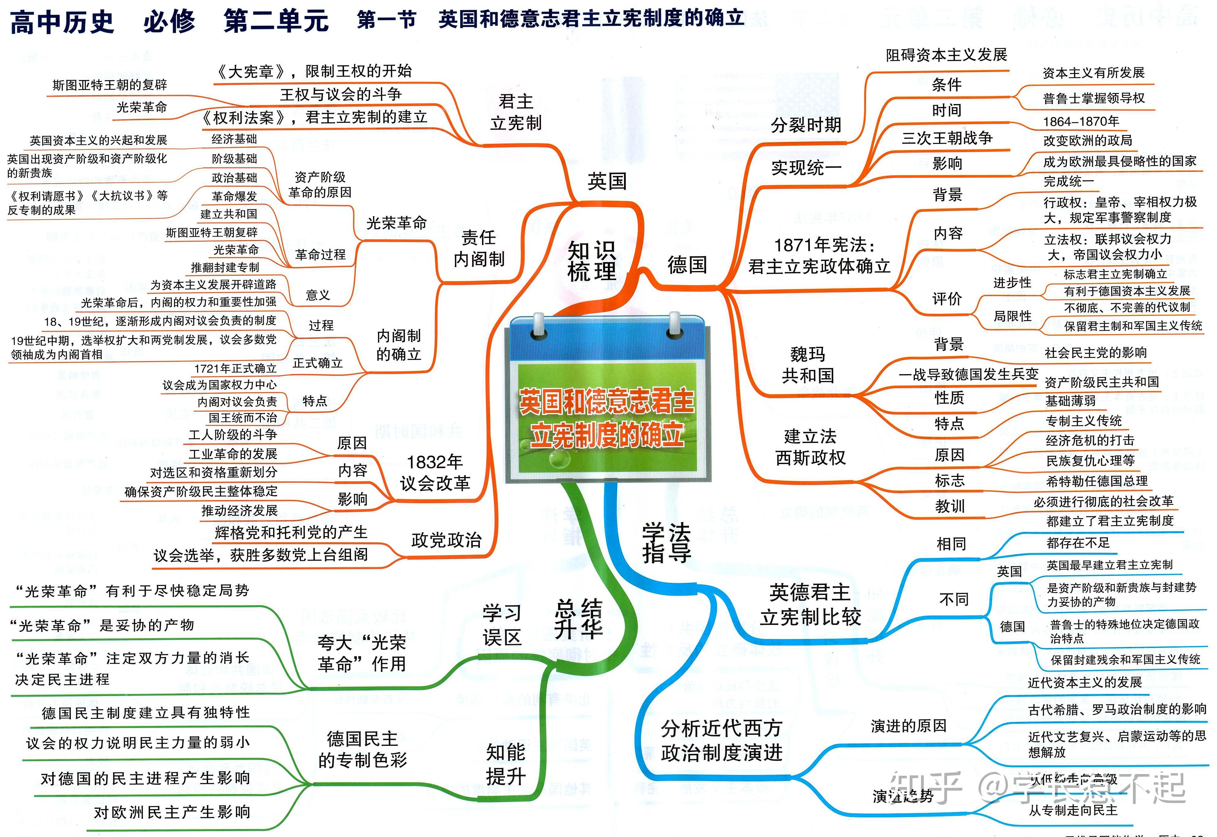 最新版高中历史思维导图掌握不下90只发一次